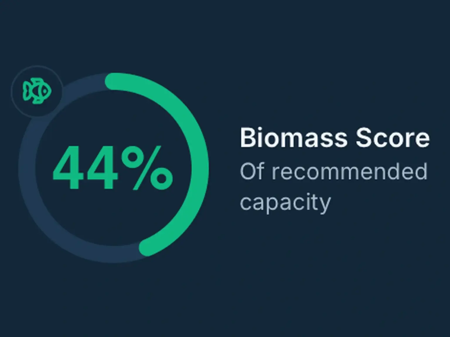 Biomass Score Feature