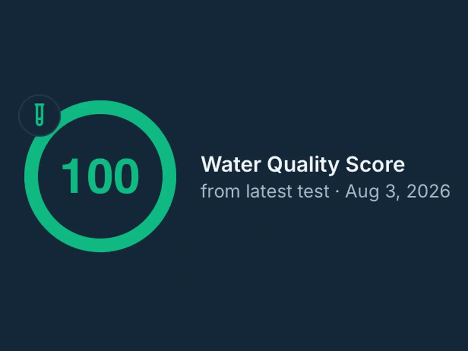 Water Quality Score